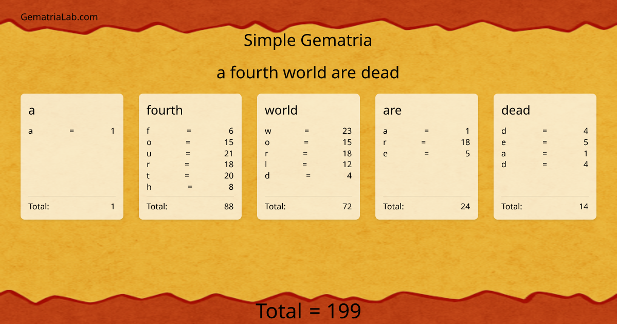 a fourth world are dead in simple Gematria